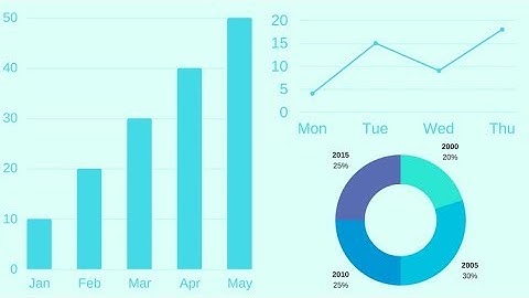 D3.js in Action: Build D3.js Data Visualization Projects
