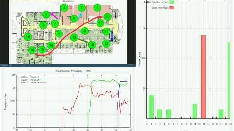 Starvation in Wireless Multihop Networks An Analysis