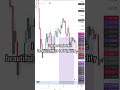#propfirmtrading #forex #forexlifestyle #fyp