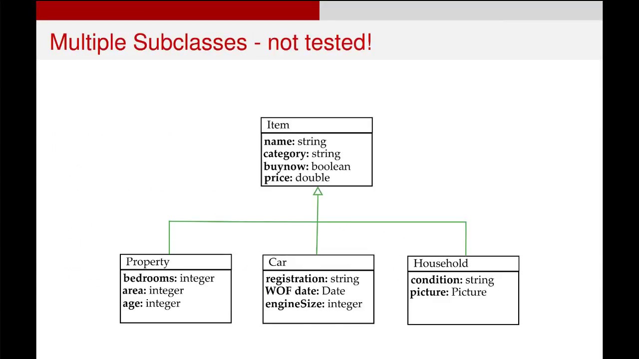 Uml Diagram For Inheritance