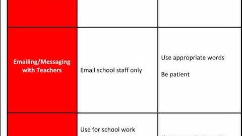 PBIS and Distance Learning Day 3 How-To Video