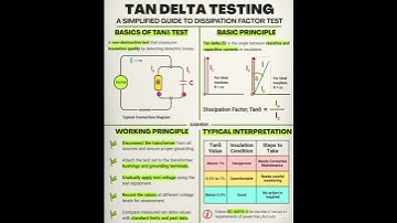 Tan Delta Testing