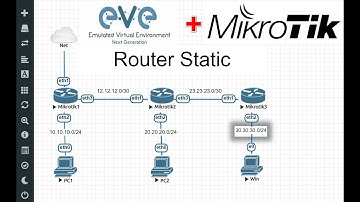 Routing Static MikroTIK Menggunakan Simulator EVe-NG