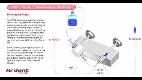 HPLC Tips and Troubleshooting 3 - Priming the Pump