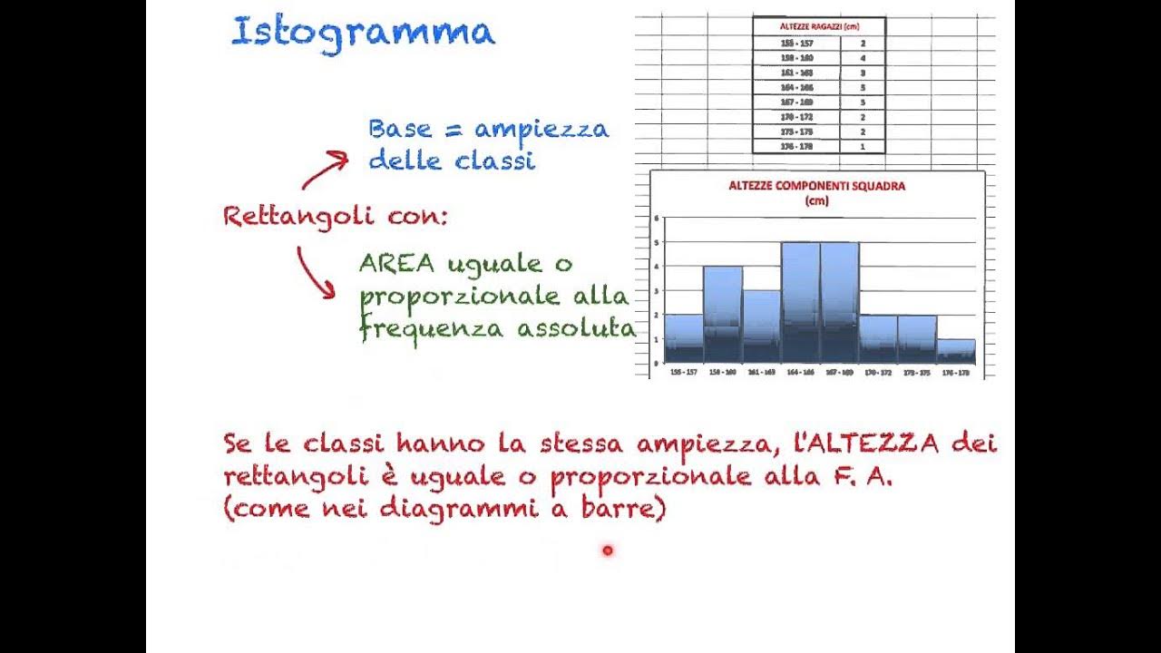 Statistica - La rappresentazione dei dati - YouTube
