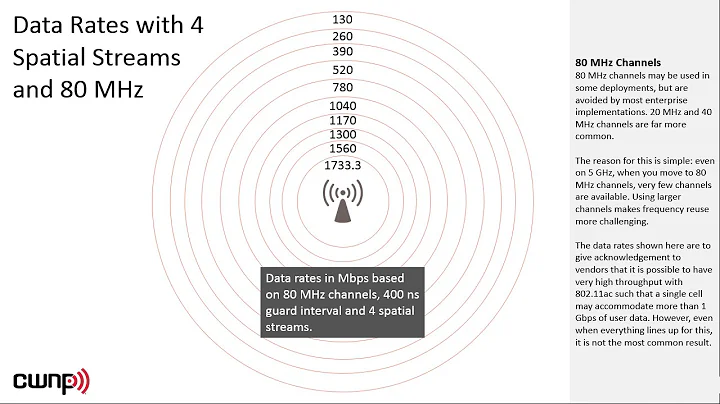 Dispelling the 802.11ac Myths of Speed (802.11ac Uplinks and MU-MIMO)