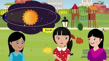 Earth Rotation and Revolution I Science I Grade 4 Unit 10 Lesson 1