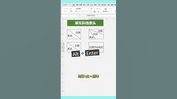 单双斜线表头制作！#excel #0基础学电脑 #文员 #表格 #办公技巧 #办公技巧 #excel技巧 #windows