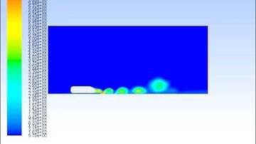2D Ahmed body turbulent flow animation