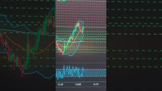 bot de trading Futuros Binance 2026 ✅️💣 #estrategiadetrading #binancebot #trading #crypto