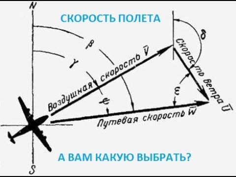 Скорость полета самолета