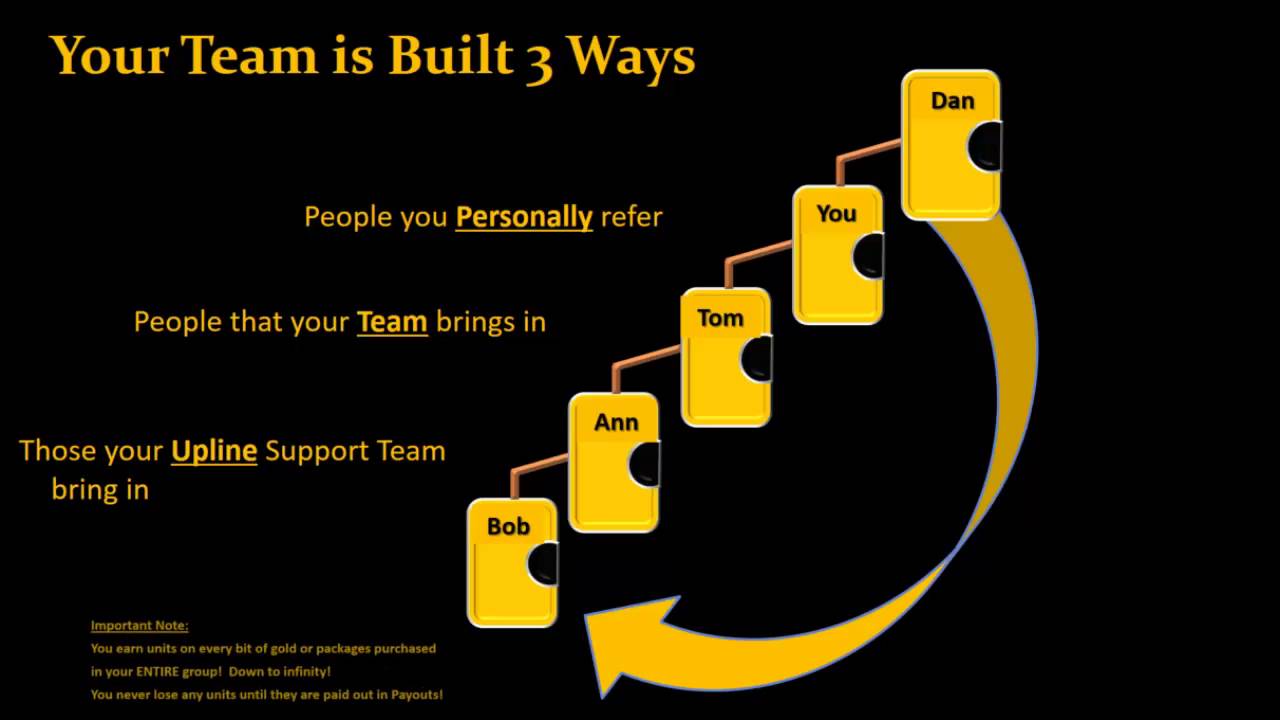 NEW Karatbars Presentation - How Income Is Earned