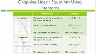 Linear Equations (Pt.2)