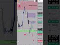 👉BITCOIN APRES LA CHUTE : REBOND OU CRASH ? #btc #eth #crypto #xrp
