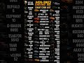 ALL CHEAT CODE LIST IN INDIAN BIKE DRIVING 3D #automobile #gaming #short #shorts