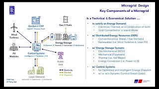 Microgrid design for efficiency and resiliency