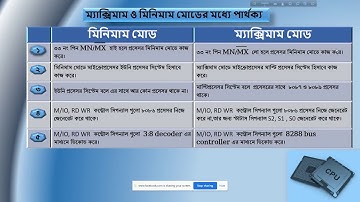 Microprocessor & Interfacing (66662) I Part- 05 I Skills Portal Bangladesh