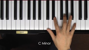 C Major/Minor Arpeggio (2 Octaves, Hands Separately)