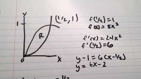 AP Calculus AB 2011 Question 3