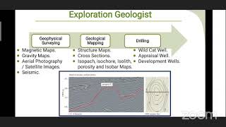 ما هى انسب وظيفة للجيولوجيات داخل شركات البترول؟