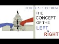 Left and Right in the Political Spectrum explained. |The Political Spectrum