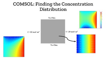 COMSOL-zelfstudie: massaoverdracht door diffusie