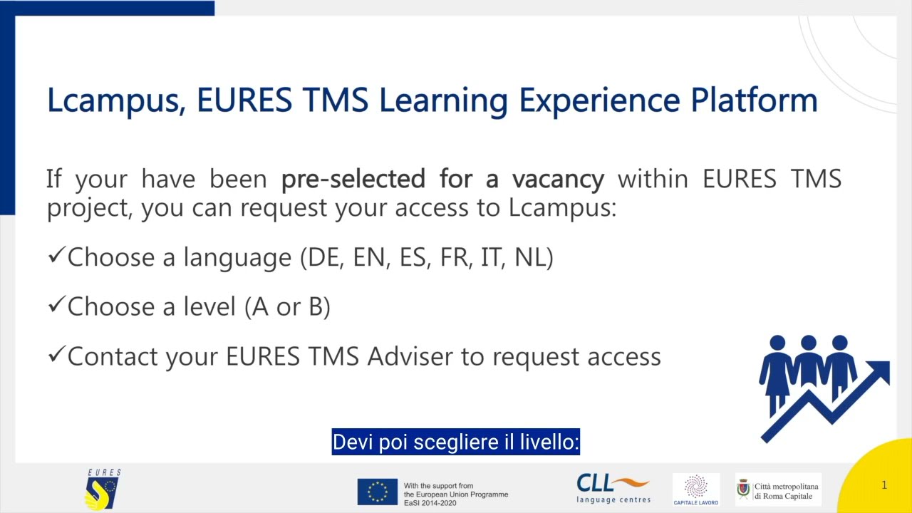 Lcampus EURES TMS Learning Experience Platform