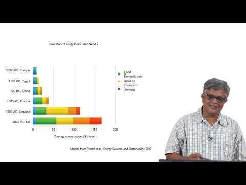 Lecture 13 - Energy & Environment module  - 1