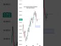 BITCOIN 1 DAY TIMEFRAME ANALYSIS | MR TRADER RX | #bitcoinanalysis #bitcointrading #bitcoinlive #btc