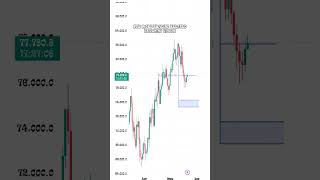 BITCOIN 1 DAY TIMEFRAME ANALYSIS | MR TRADER RX | #bitcoinanalysis #bitcointrading #bitcoinlive #btc
