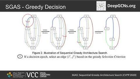 SGAS: Sequential Greedy Architecture Search