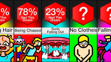 Comparison: Dreams And What They Mean (Part 2)