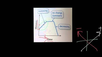 6.5 Analyzing and Sketching Graphs