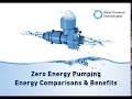 Free Water Zero Energy Papa Pump Benefits and Energy Comparisons