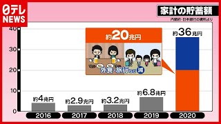 家計の貯蓄　コロナ影響で大幅増加(2021年7月13日放送「Oha!4」より)