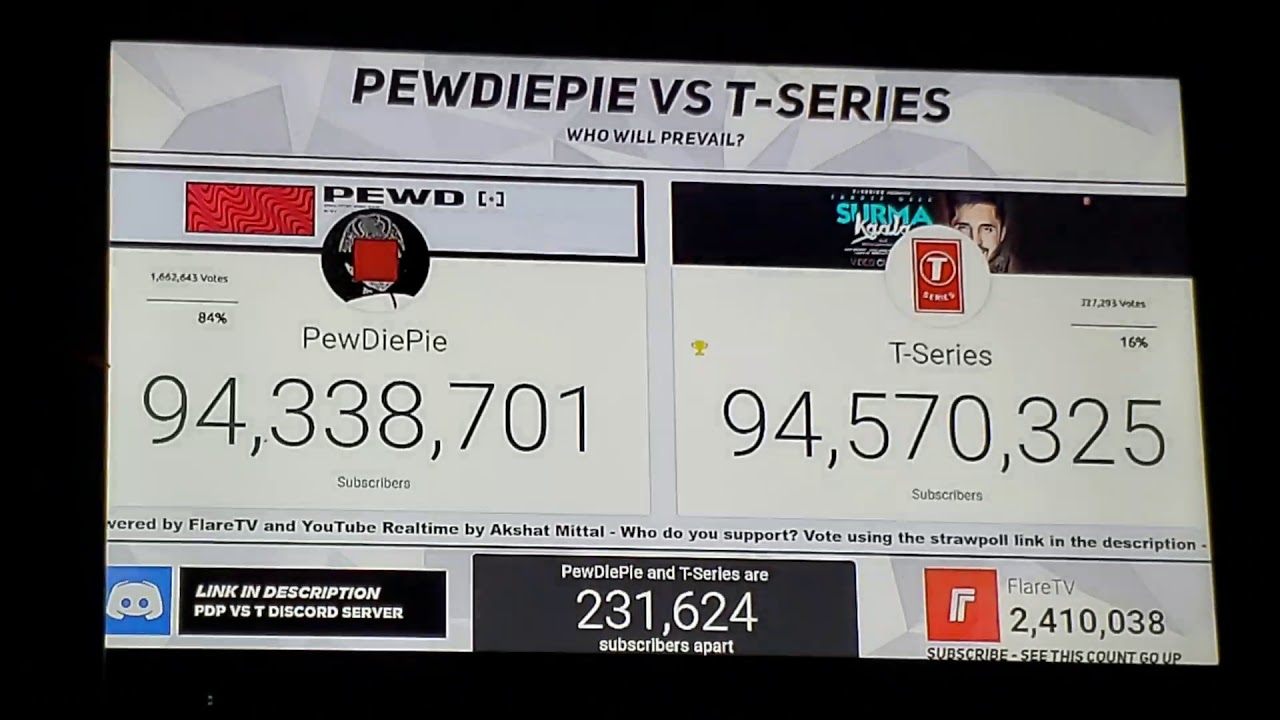Pewdiepie vs t series - YouTube