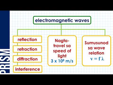 Video: Ano Ang Mga Alon Na Electromagnetic