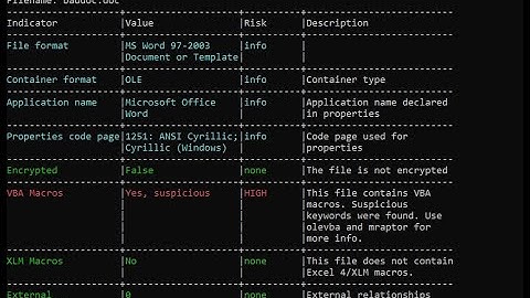 Diary entry #13 | February BHAG #8 | Static analysis of a Malicious document (.doc)