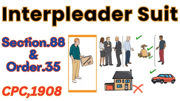 Interpleader Suit 🧐😮‍💨| Section 88, Order. 35 | CPC in Hindi/Urdu