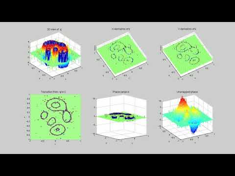 Phase-unwrapping