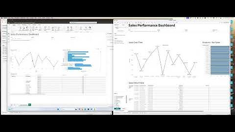 Migrating Tableau Semantic Models to Fabric With BIChart