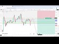 WEEKLY FOREX OUTLOOK EP. 42 (20/4/2026 - 24/4/2026) DXY, EURUSD, GBPUSD, GOLD, S&P500, NAS100 & MORE
