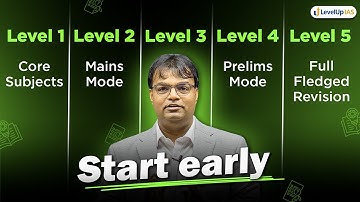 Why UPSC 2027 Aspirants Must Start Now? | GS Foundation 2027 Orientation | Roadmap from 0 to LBSNAA