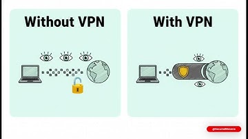 What Is a VPN? The MOST Detailed Yet Simple Explanation (Story + Tech 2025).
