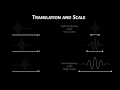 Easy Introduction to Wavelets