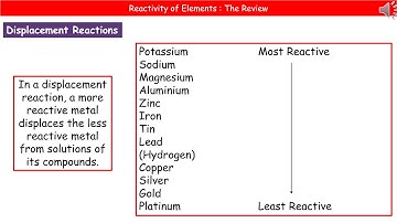 OCR Gateway A C4.1.6 - Reactivity of Elements Summary