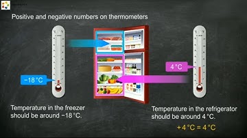 Teaching Demonstration Addition of Integers