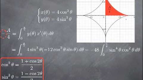 M8-6: parametric curves: area