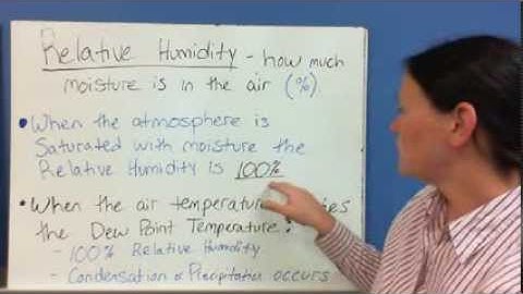 Weather: Dew Point & Relative Humidity