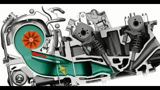 What is the Mazda Miller Cycle?